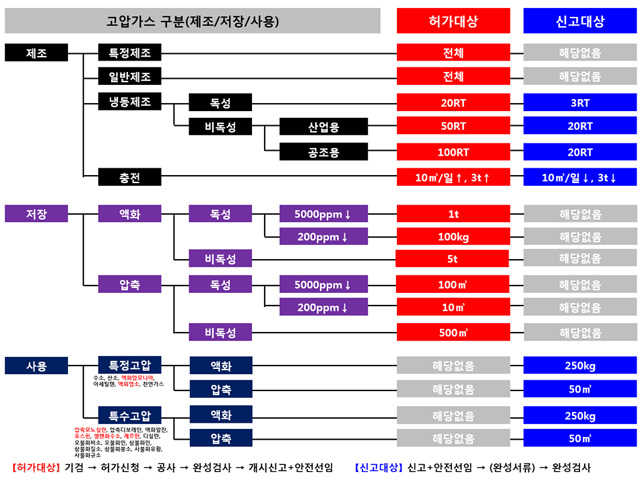 640XFREE ÄÁÅÙÃ÷ÀÇ ¾ç¿¡ µû¶ó À¯µ¿ÀûÀ¸·Î ³ôÀ̸¦ Á¶ÀýÇÏ½Ã¸é µË´Ï´Ù.