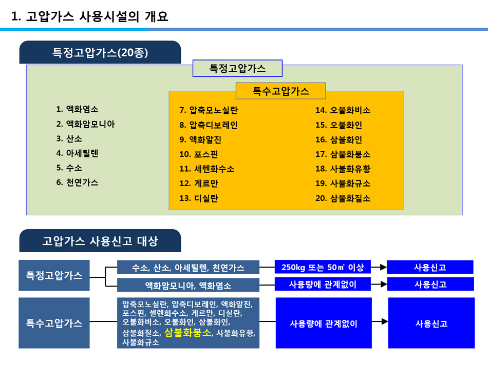 950XFREE �������� �翡 ���� ���������� ���̸� �����Ͻø� �˴ϴ�.