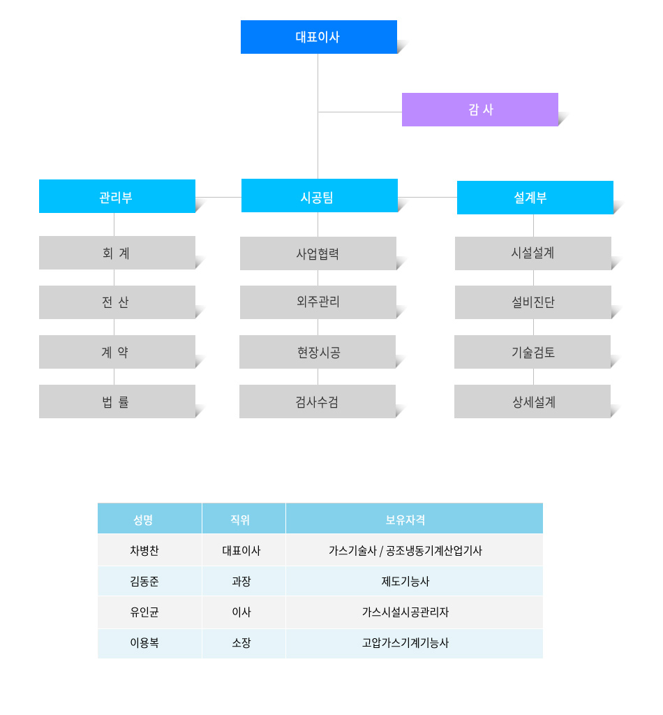 950XFREE �������� �翡 ���� ���������� ���̸� �����Ͻø� �˴ϴ�.