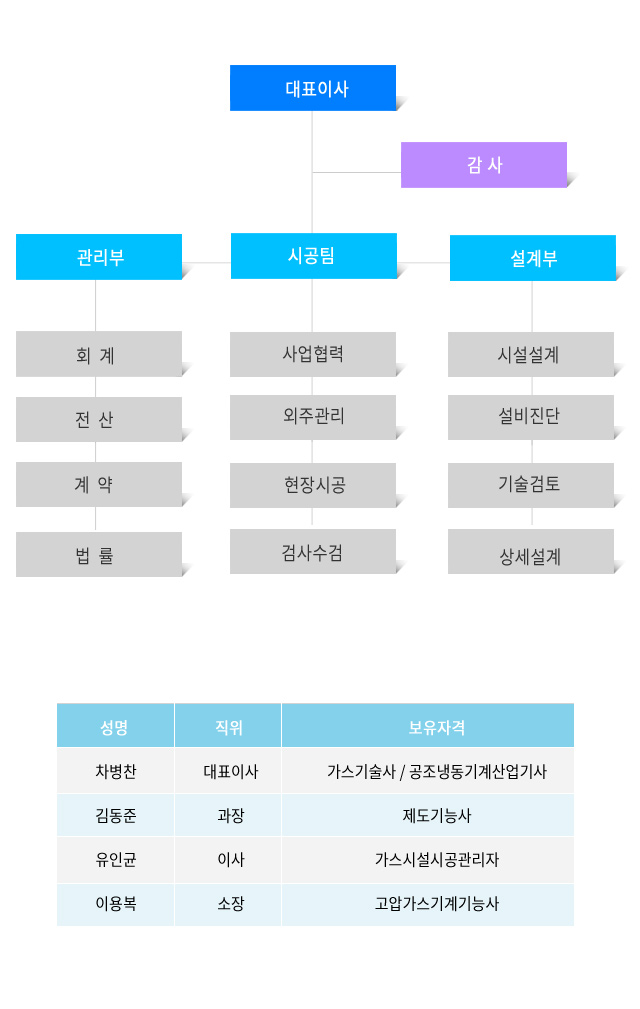 640XFREE �������� �翡 ���� ���������� ���̸� �����Ͻø� �˴ϴ�.